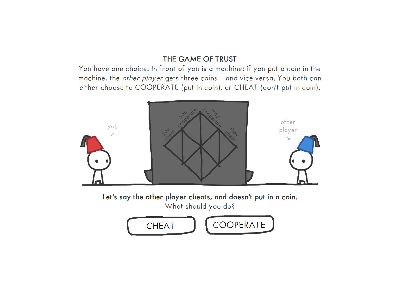 Game of trust 