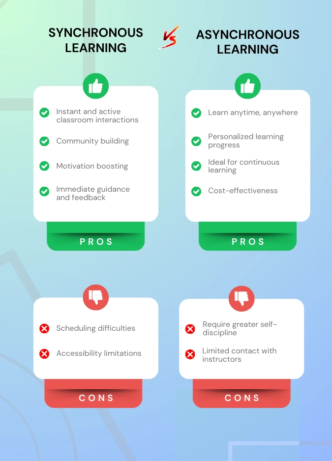 synchronous vs asynchronous learning compared