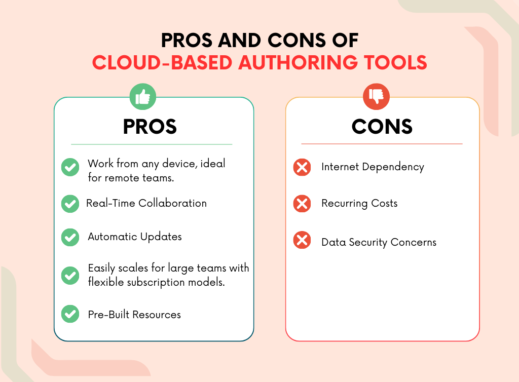 Pros and cons of Cloud-Based Authoring Tools
