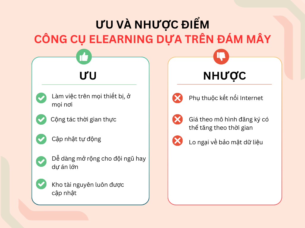 Ưu và Nhược điểm của Công cụ soạn giảng eLearning dựa trên đám mây
