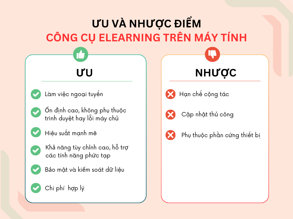 Ưu và nhược điểm của công cụ soạn giảng eLearning trên máy tính