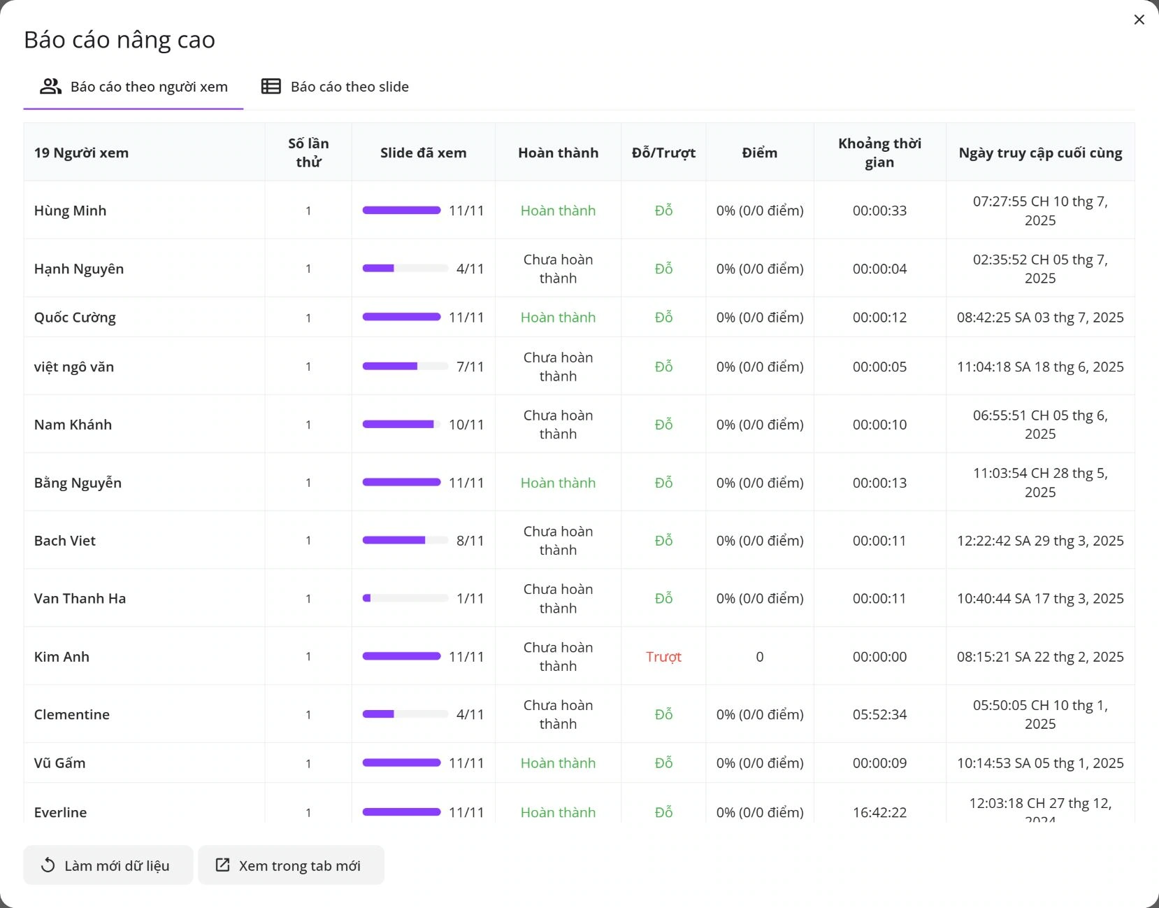 báo cáo uPresenter