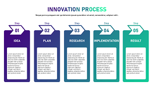 Innovation process rectangle