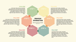 Process interaction hexagon