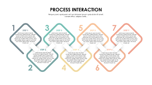 Process interaction seven