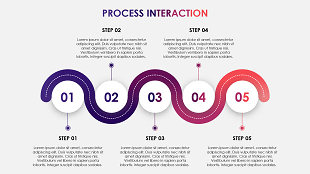 Process interaction wave