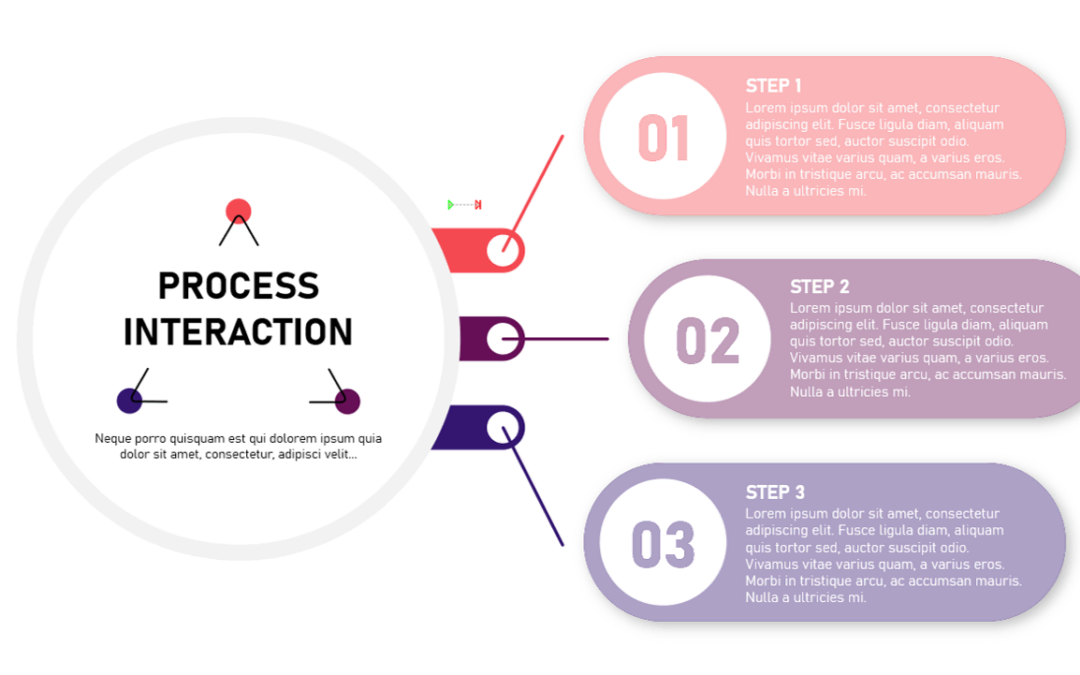 Process interaction circle