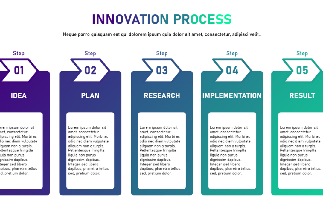 Innovation process rectangle