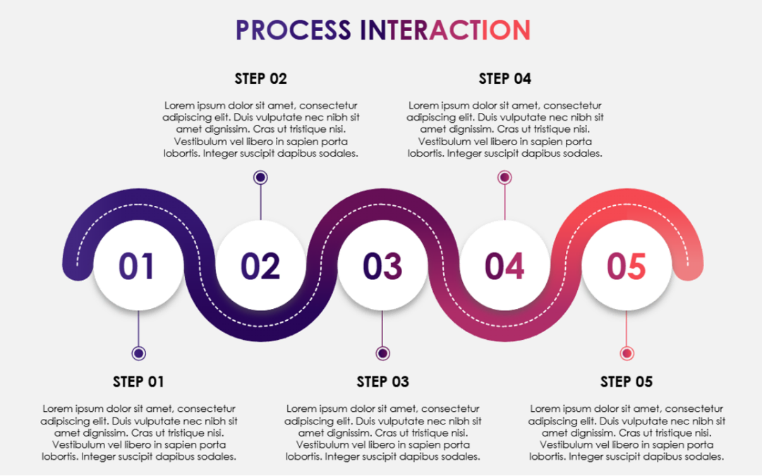 Process interaction wave