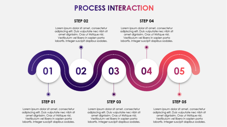 process wave
