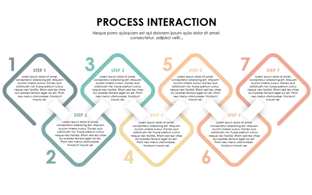 Process interaction seven