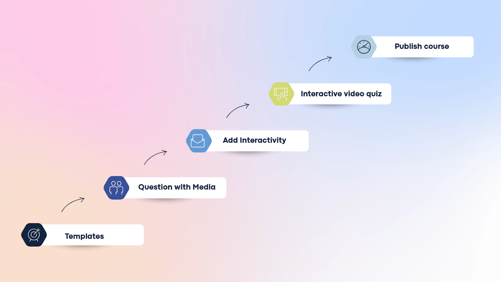 step to create an elearning course