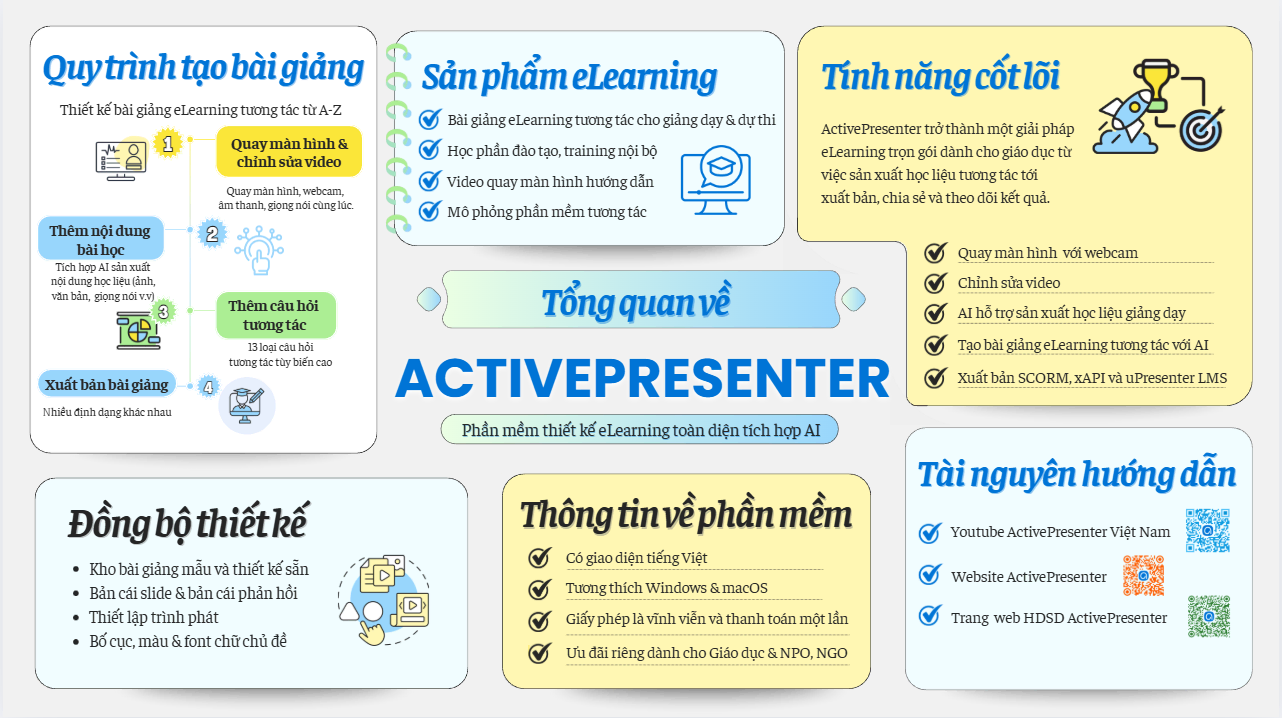 phần mềm eLearning ActivePresenter