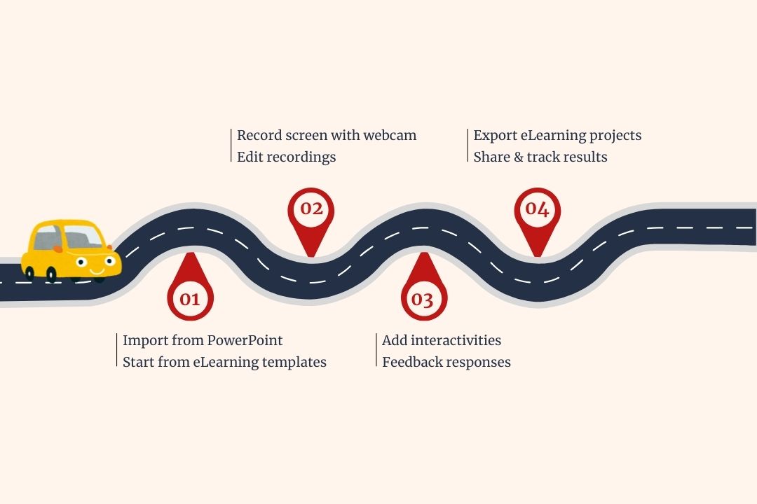 learn eLearning authoring software