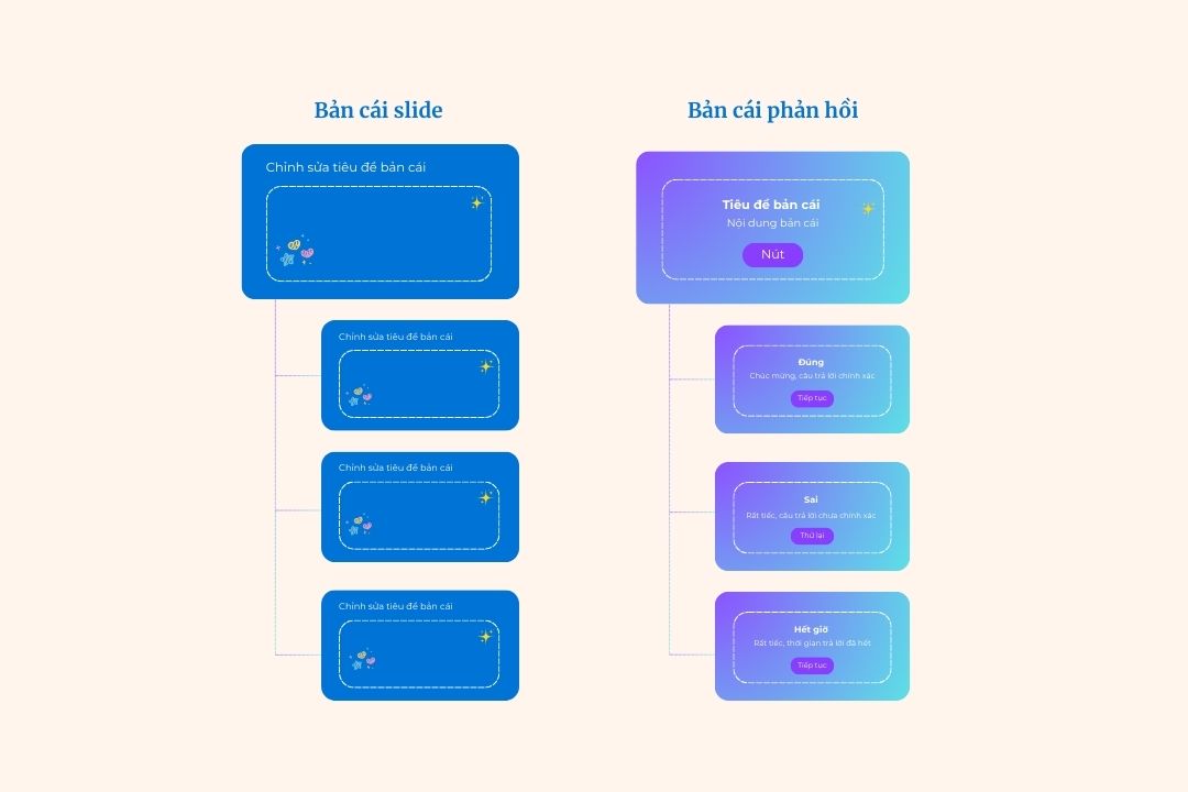 Phần mềm eLearning bản cái slide