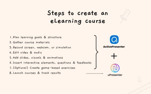 How to Create an eLearning Course from Scratch for Beginners