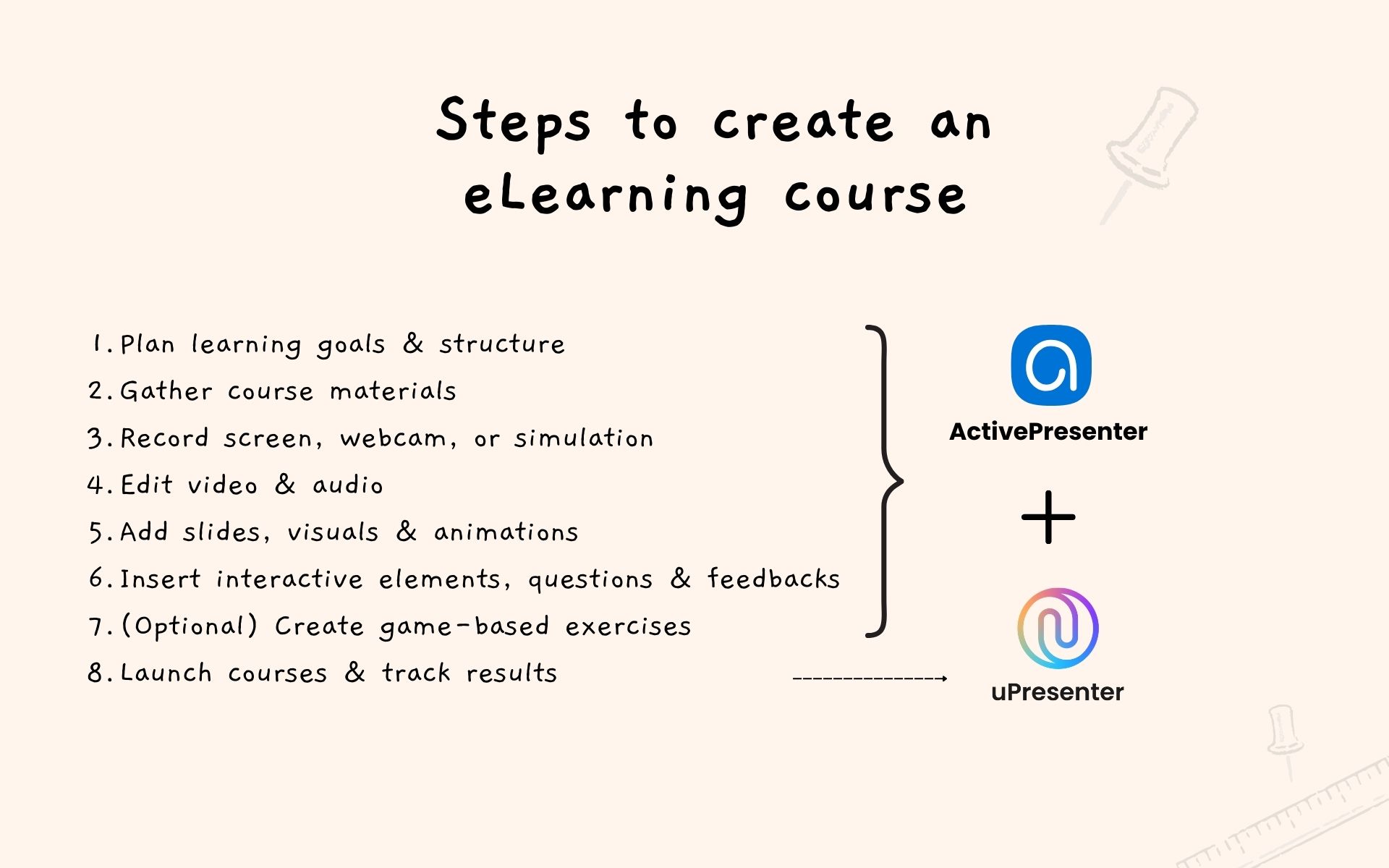 step to create elearning course