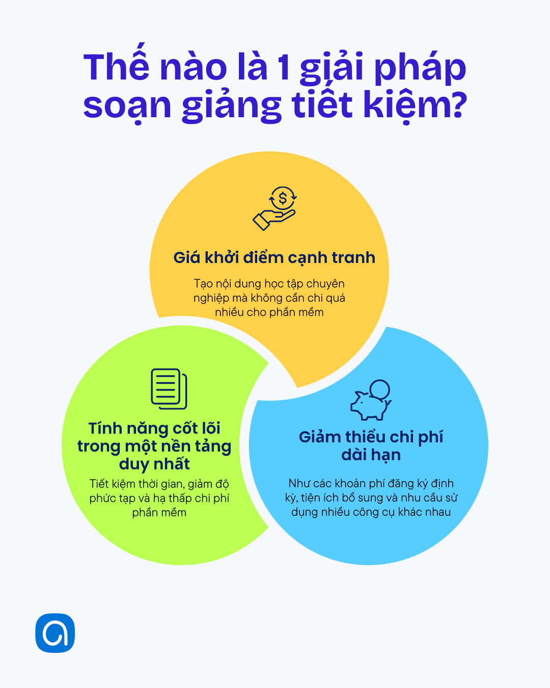 Thế nào là 1 giải pháp soạn giảng tiết kiệm