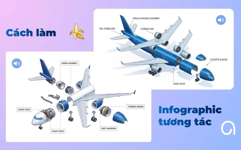 Cách làm infographic tương tác với AI