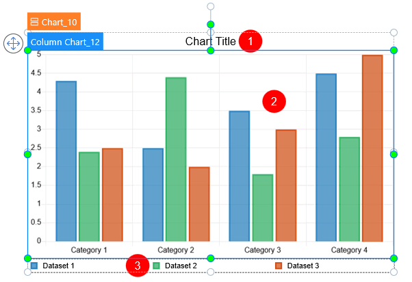 Chart layout on Canvas