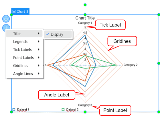 Show-hide radar chart components