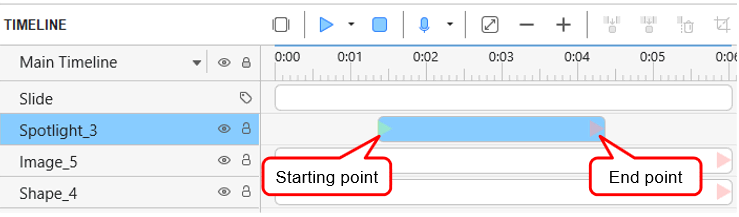 Start and ending time of spotlight in timeline pane