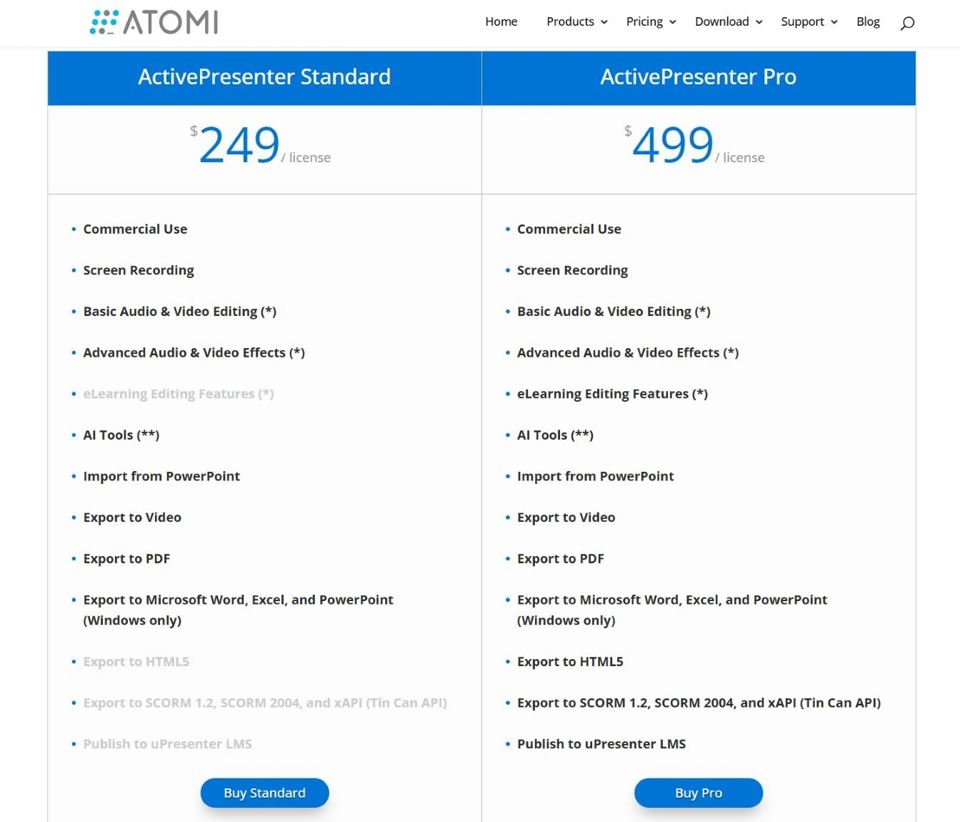 activepresenter pricing