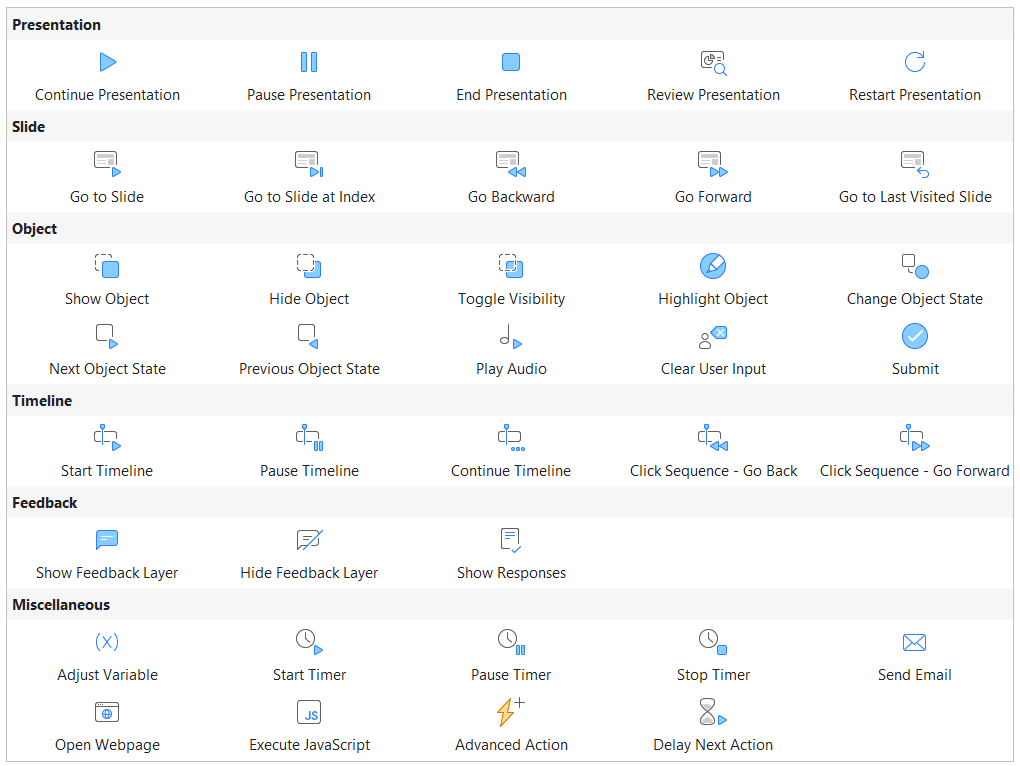 actions in advanced actions