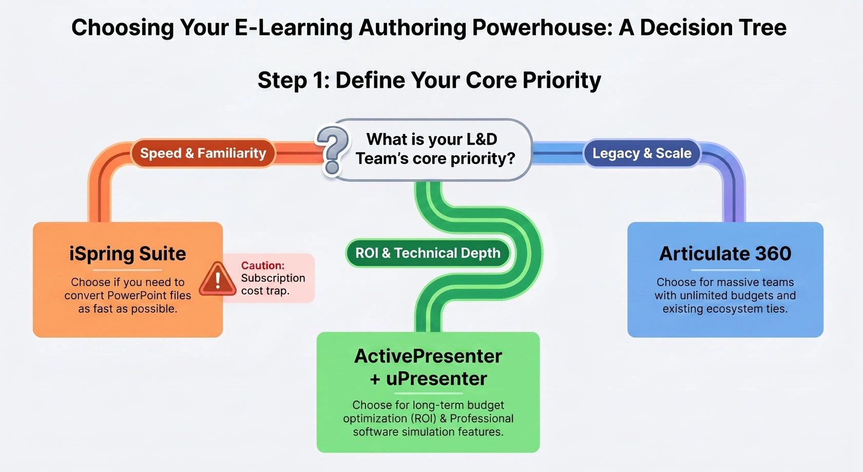 e-Learning-authoring-powerhouse