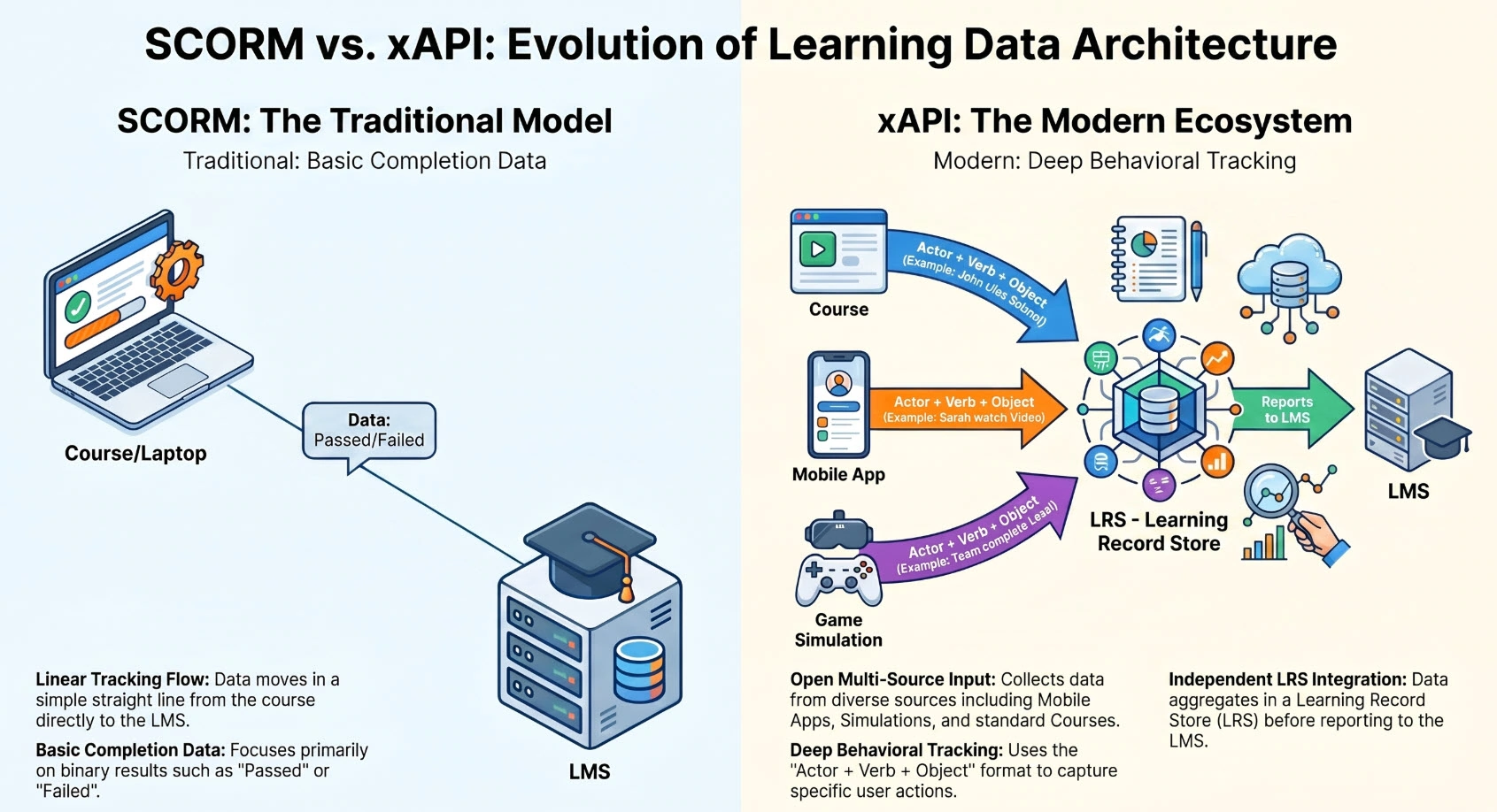 Scorm-vs.-xAPI