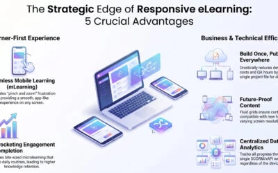 5 Crucial Advantages of Responsive eLearning Courses