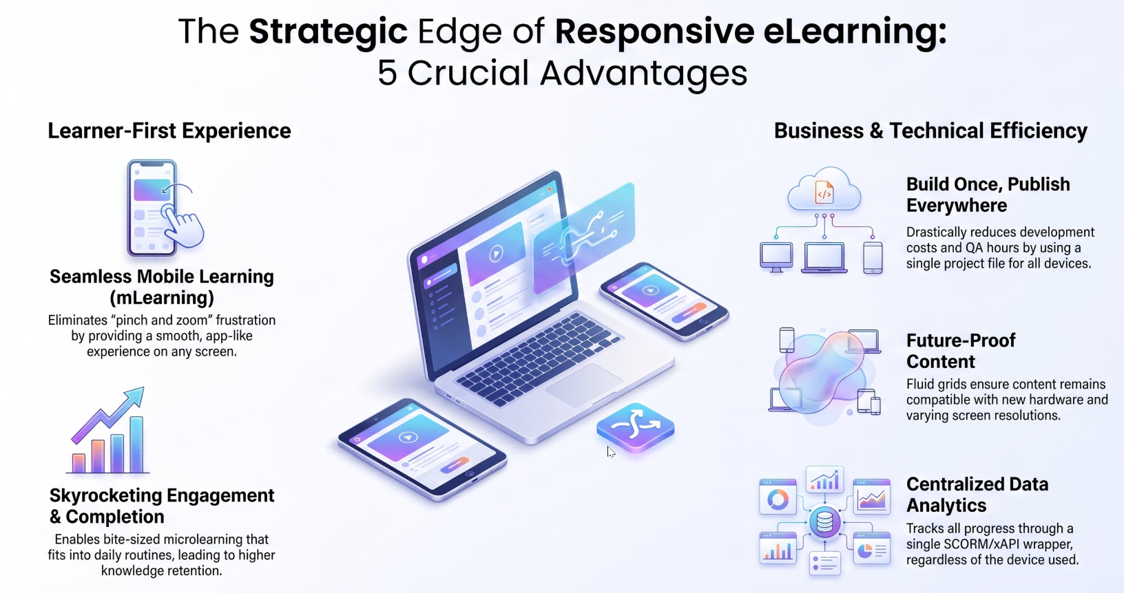 5-crucial-advantages-responsive-elearning-courses