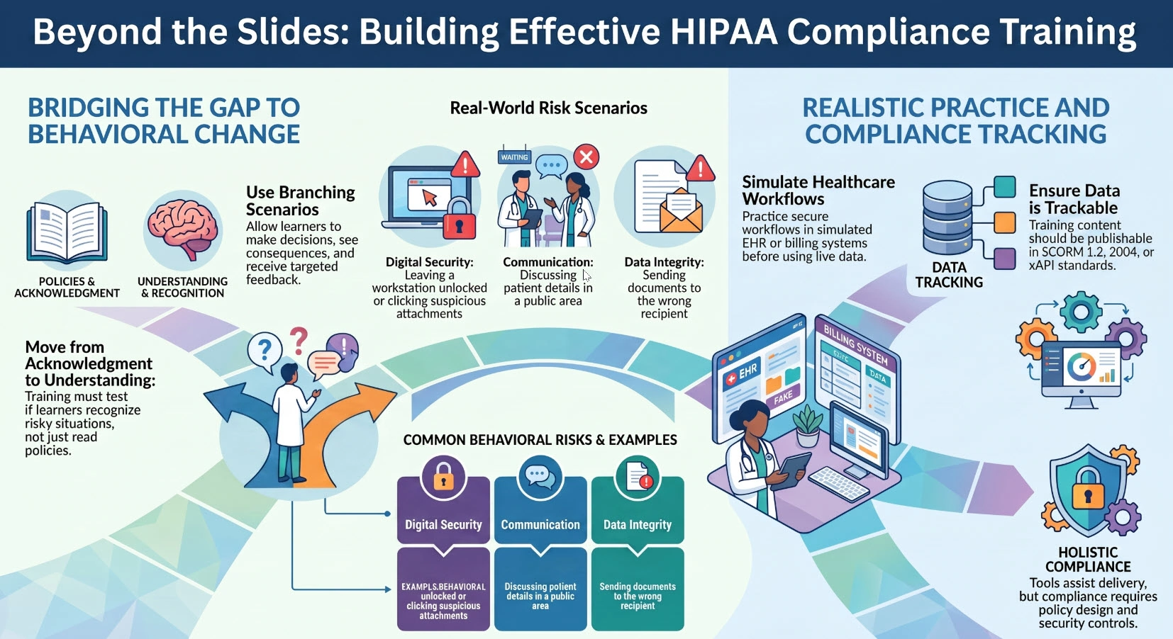 Effective-HIPAA-compliance-training