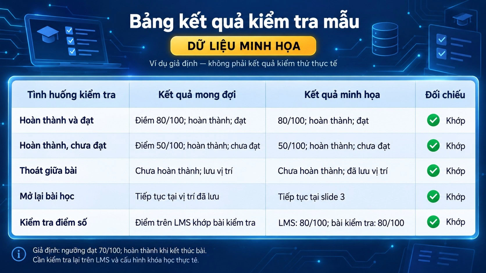 bang-ket-qua-kiem-tra-mau