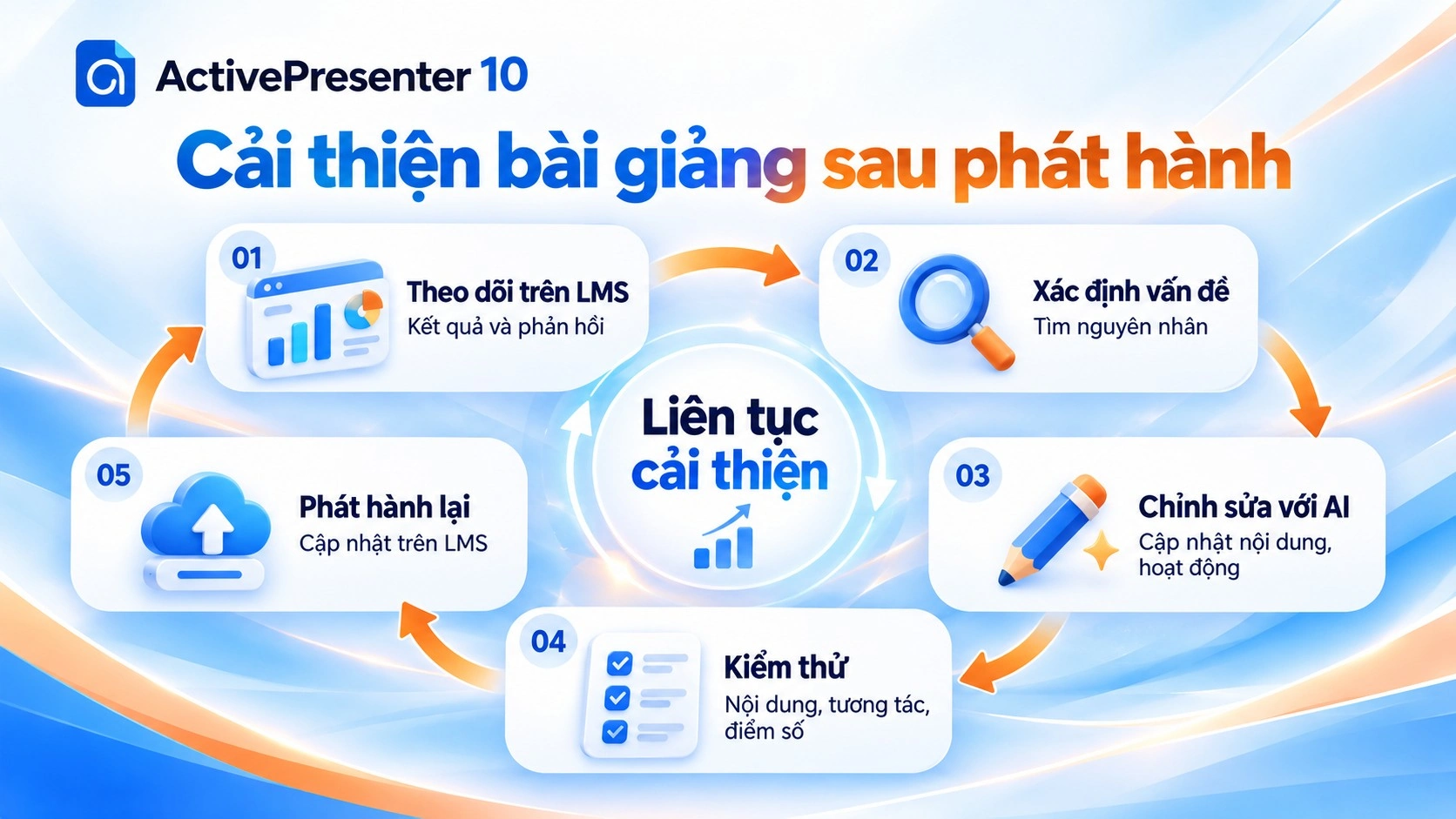 kiem-tra-nang-cap-chinh-sua-bai-giang-elearning